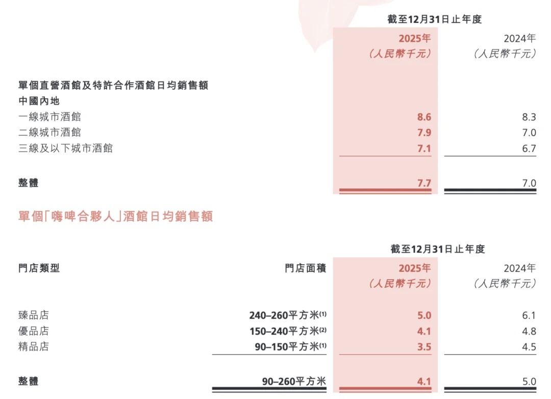 海伦司中文商标被判无效 市值大跌超9成